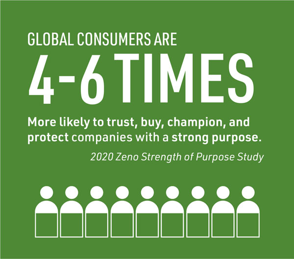 global consumers green statistic 